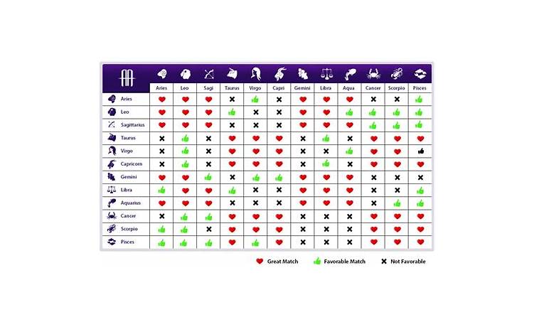 Horoscope love compatibility calculator